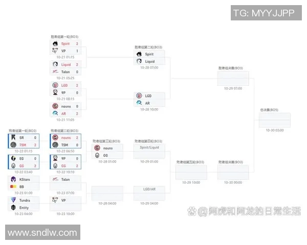 dota 2比赛日程-揭秘DOTA 2比赛日程,热血竞技的盛宴-dota 2比赛日程 dota 2比赛日程-揭秘DOTA 2比赛日程,热血竞技的盛宴-dota 2比赛日程