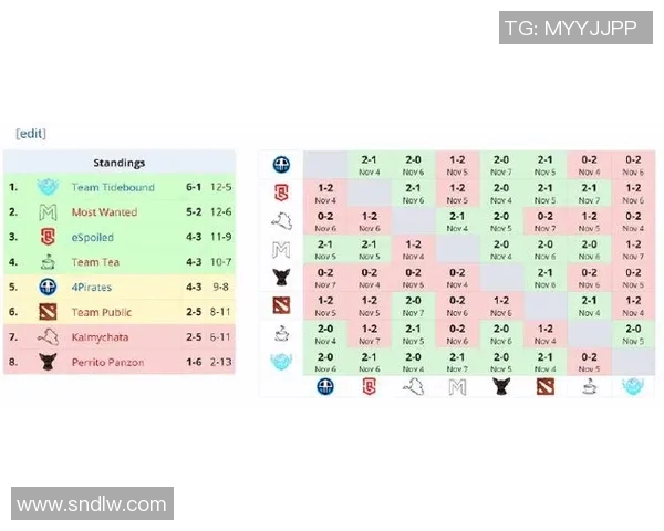 dota22021年比赛赛程-Dota 2 2021年比赛赛程详解-dota22021年比赛赛程