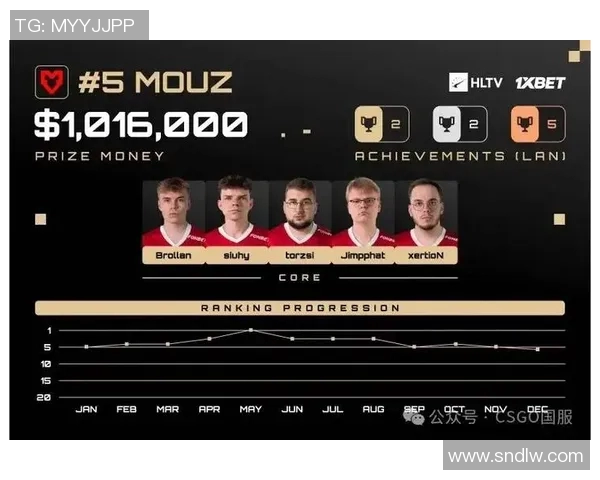 ropz比赛战队id-Ropz比赛战队ID，探寻辉煌背后的故事-ropz比赛战队id